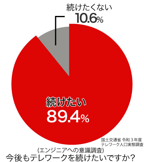 グラフ1