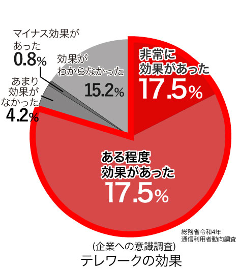 グラフ2